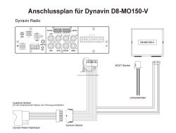 Adaptr pre ozvuenie VW MIB OEM Dynaudio a Canton Rdia Dynavin